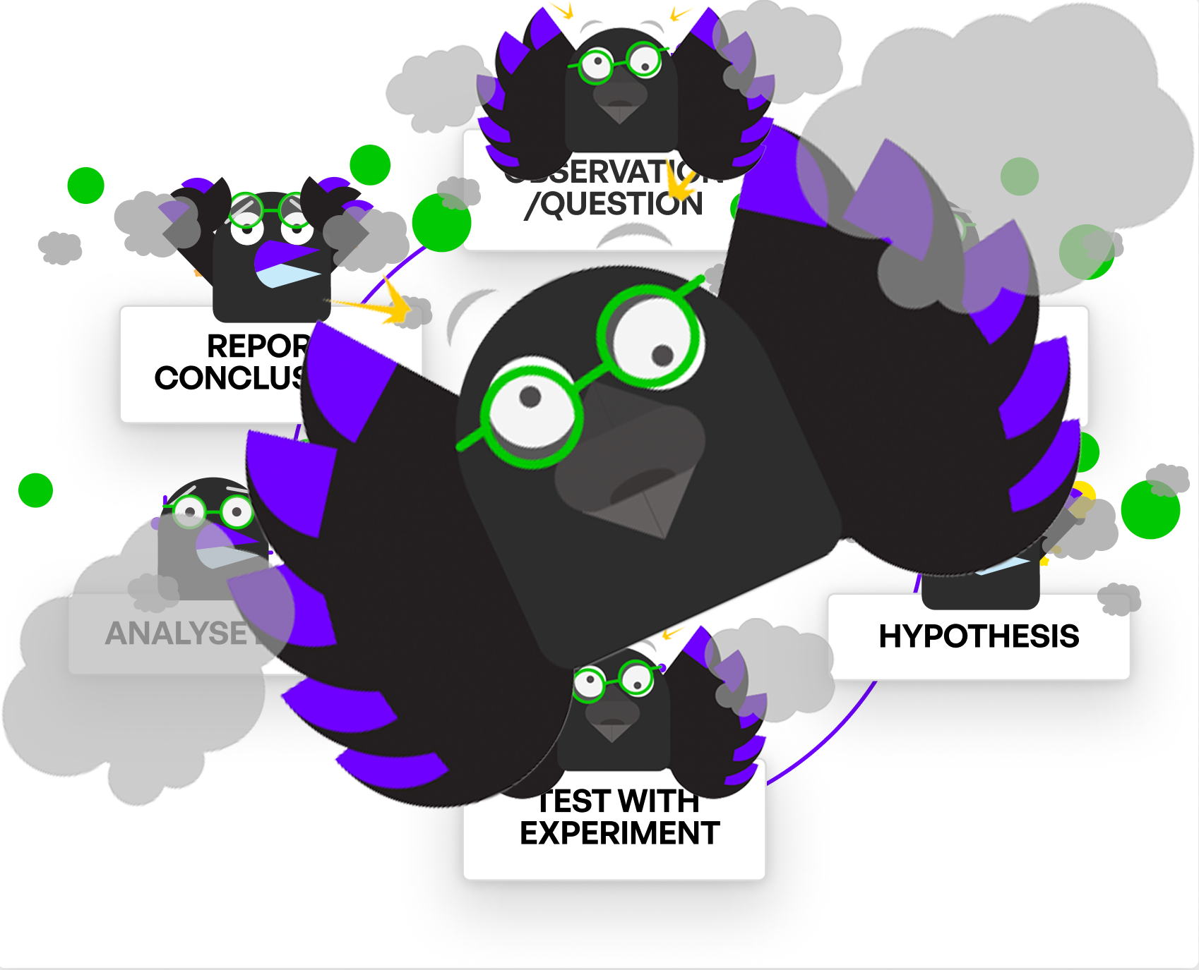 Diagram of the Scientific Method